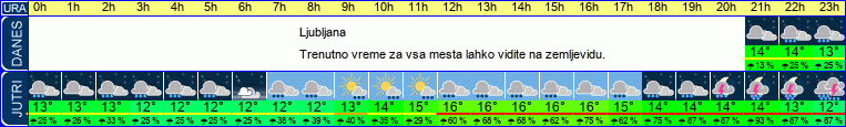 vreme