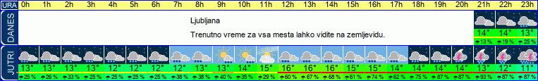 vreme