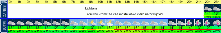 vreme