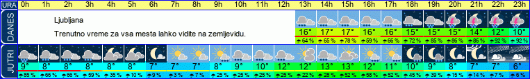 vreme