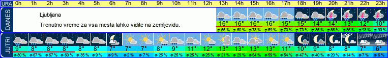 vreme