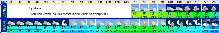 vreme