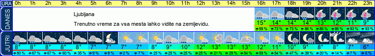 vreme