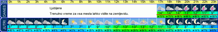 vreme