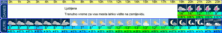 vreme