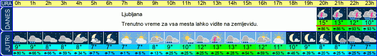 vreme