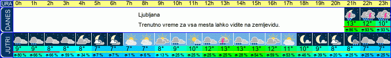 vreme