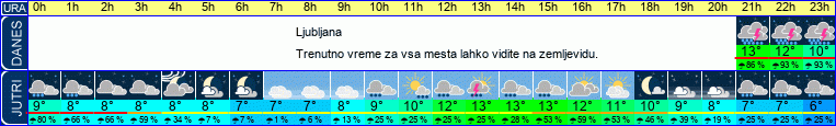 vreme