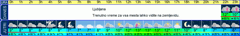 vreme