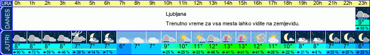 vreme