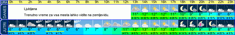 vreme