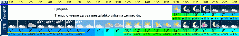 vreme