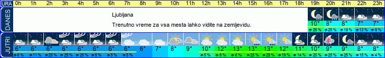 vreme