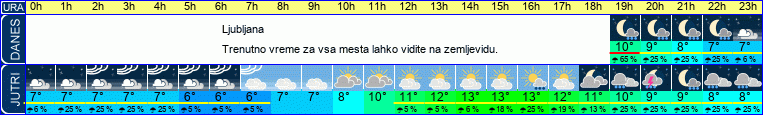 vreme