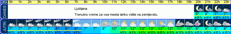 vreme