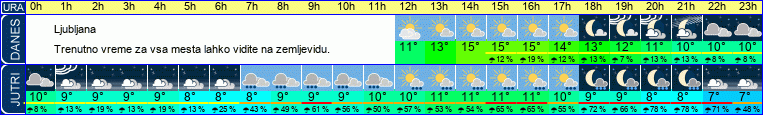 vreme