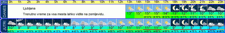 vreme