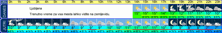 vreme