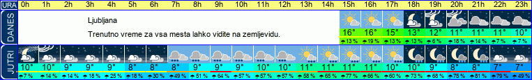 vreme