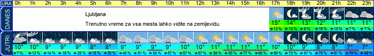 vreme