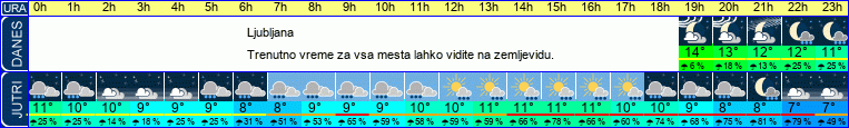 vreme