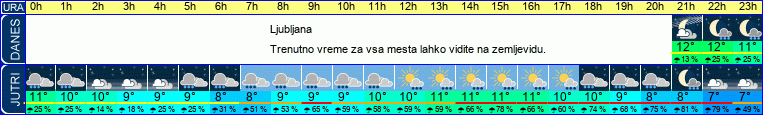 vreme