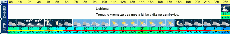 vreme