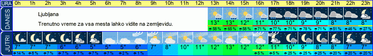 vreme