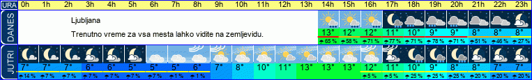 vreme