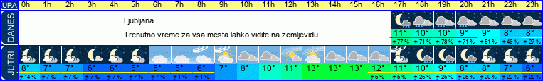vreme