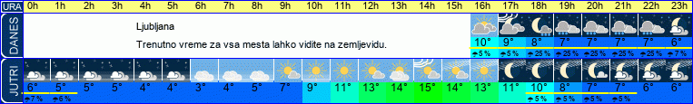 vreme
