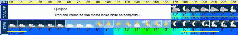 vreme