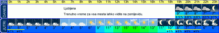 vreme
