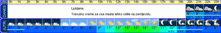vreme
