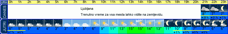 vreme