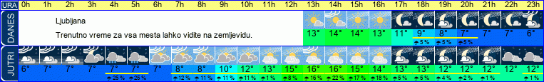 vreme