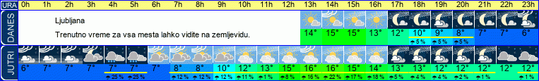 vreme