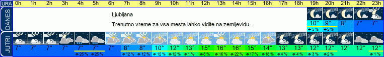 vreme