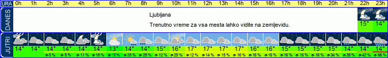 vreme
