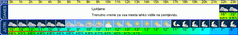 vreme