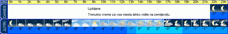 vreme