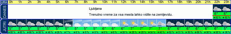 vreme