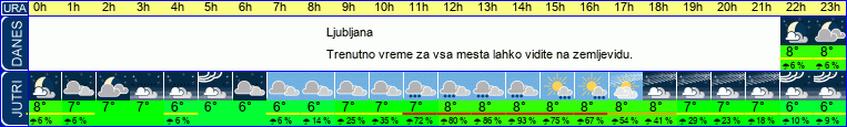 vreme