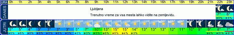 vreme