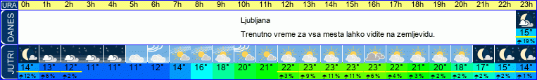 vreme
