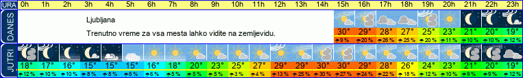 Wetter