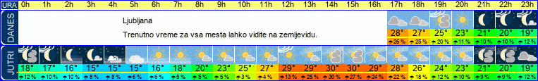 Wetter