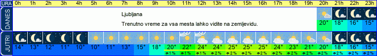vreme