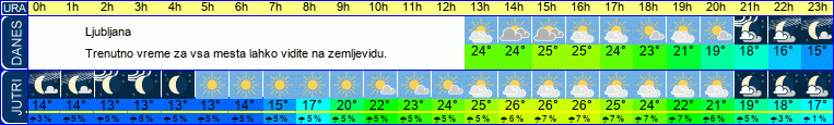 vreme