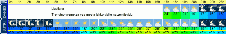 vreme
